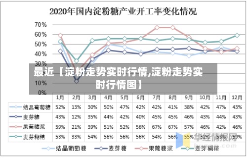 最近【淀粉走势实时行情,淀粉走势实时行情图】-第2张图片