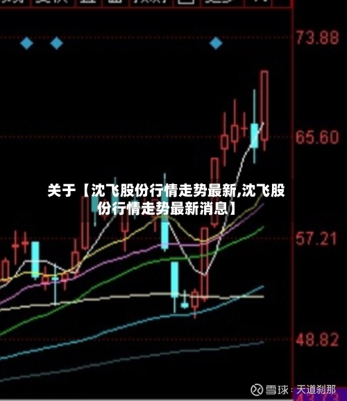 关于【沈飞股份行情走势最新,沈飞股份行情走势最新消息】