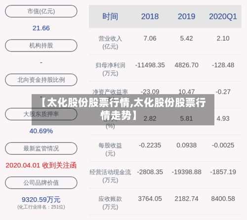 【太化股份股票行情,太化股份股票行情走势】