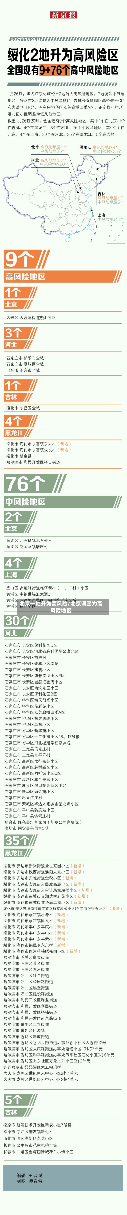 北京一地升为高风险/北京调整为高风险地区-第2张图片