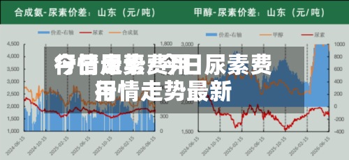 今日尿素费用行情走势/今日尿素费用行情走势最新