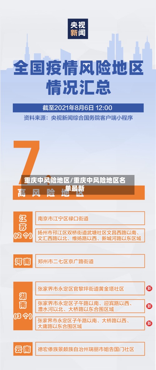 重庆中风险地区/重庆中风险地区名单最新-第2张图片
