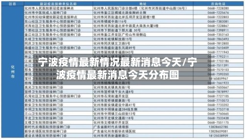 宁波疫情最新情况最新消息今天/宁波疫情最新消息今天分布图-第2张图片