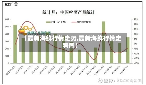 【最新海鲜行情走势,最新海鲜行情走势图】-第2张图片