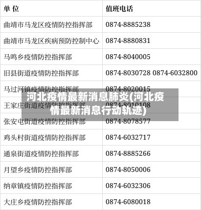 河北疫情最新消息肺炎(河北疫情最新消息行动轨迹)