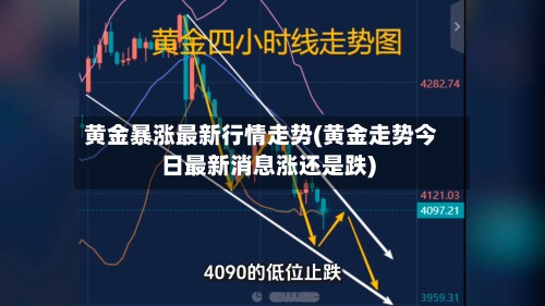 黄金暴涨最新行情走势(黄金走势今日最新消息涨还是跌)-第3张图片