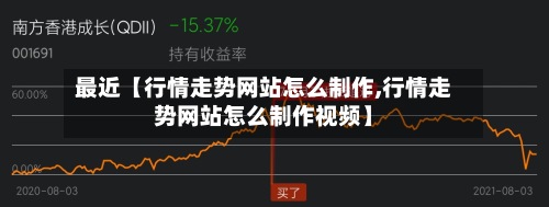 最近【行情走势网站怎么制作,行情走势网站怎么制作视频】