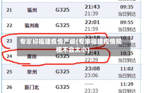 专家称福建疫情严峻(专家福建疫情规模不会太小)-第2张图片
