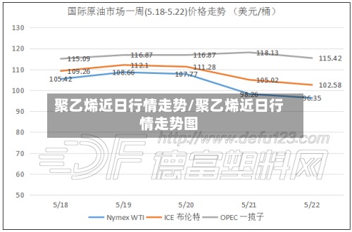 聚乙烯近日行情走势/聚乙烯近日行情走势图-第2张图片
