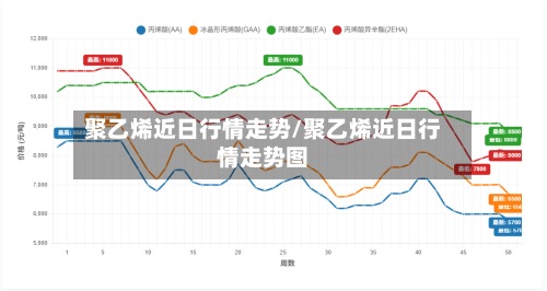 聚乙烯近日行情走势/聚乙烯近日行情走势图