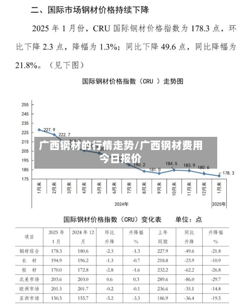 广西钢材的行情走势/广西钢材费用今日报价