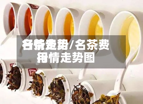 名茶费用行情走势/名茶费用行情走势图