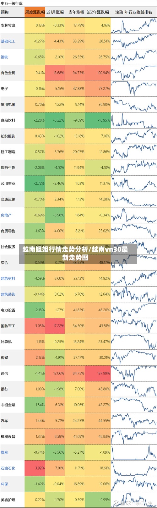 越南姐姐行情走势分析/越南vn30最新走势图