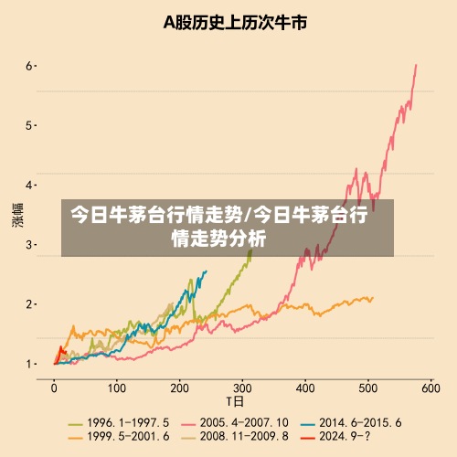 今日牛茅台行情走势/今日牛茅台行情走势分析-第2张图片