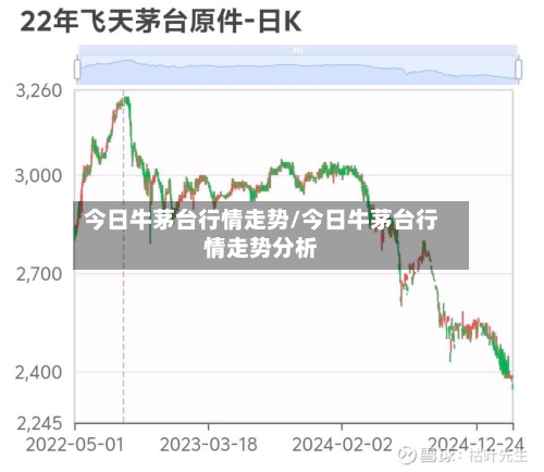 今日牛茅台行情走势/今日牛茅台行情走势分析-第3张图片