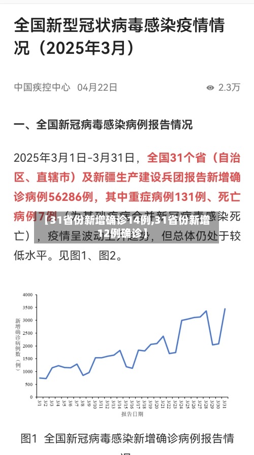 【31省份新增确诊14例,31省份新增12例确诊】