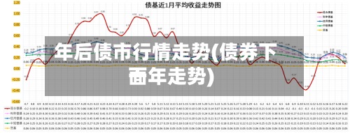 年后债市行情走势(债券下面一年走势)-第2张图片