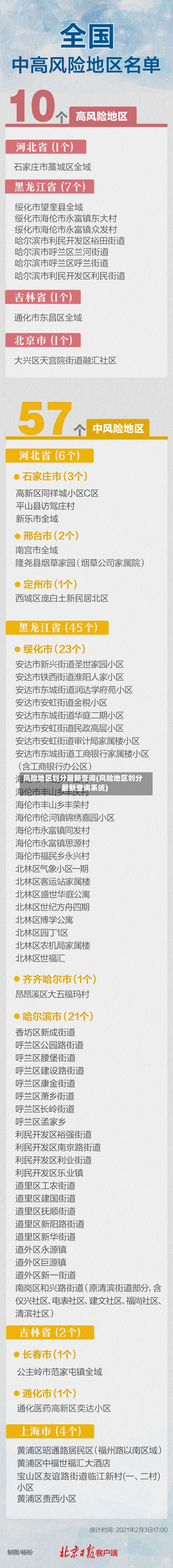 风险地区划分最新查询(风险地区划分最新查询系统)