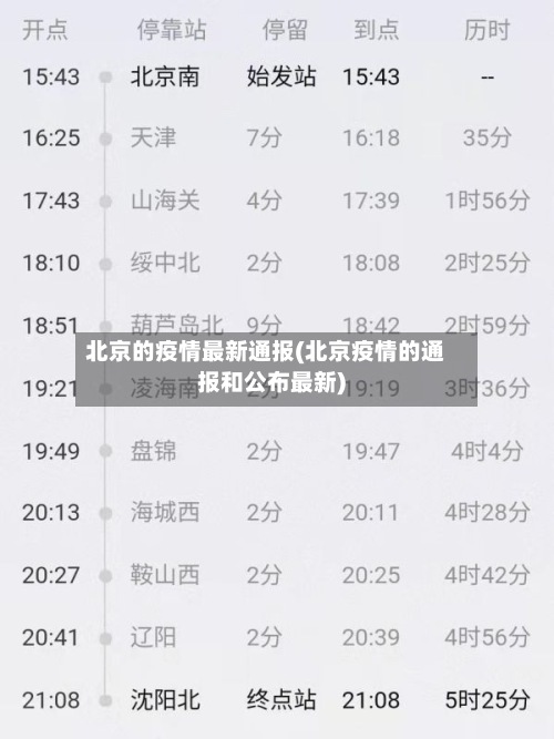 北京的疫情最新通报(北京疫情的通报和公布最新)