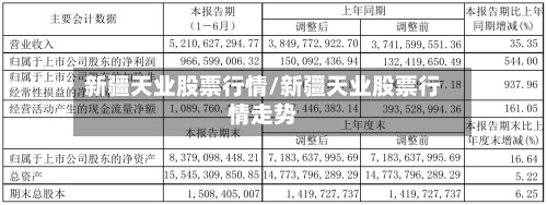 新疆天业股票行情/新疆天业股票行情走势