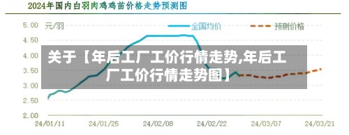 关于【年后工厂工价行情走势,年后工厂工价行情走势图】