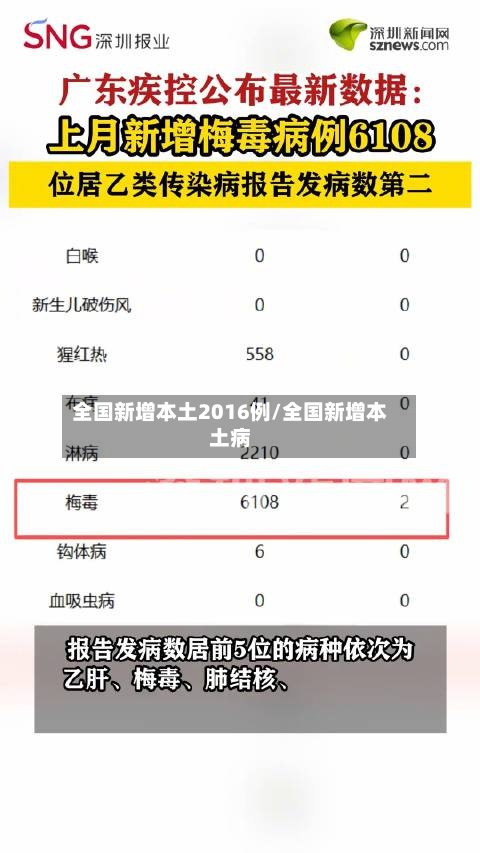 全国新增本土2016例/全国新增本土病