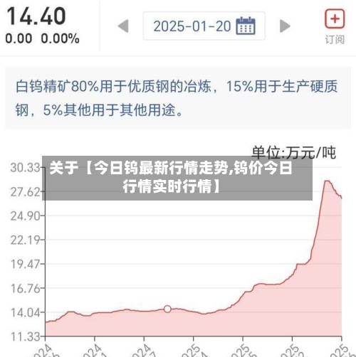 关于【今日钨最新行情走势,钨价今日行情实时行情】