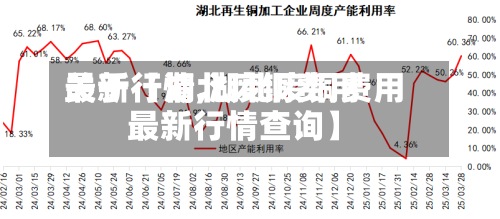 关于【湖北废铜费用最新行情,湖北废铜费用最新行情查询】-第2张图片