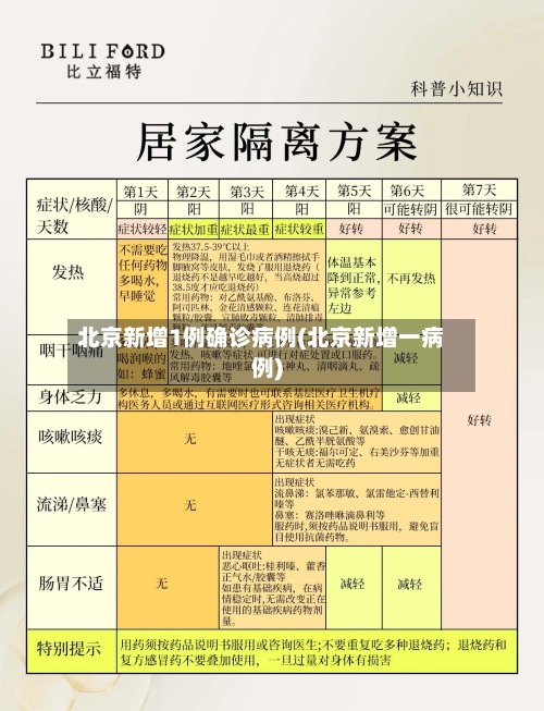 北京新增1例确诊病例(北京新增一病例)
