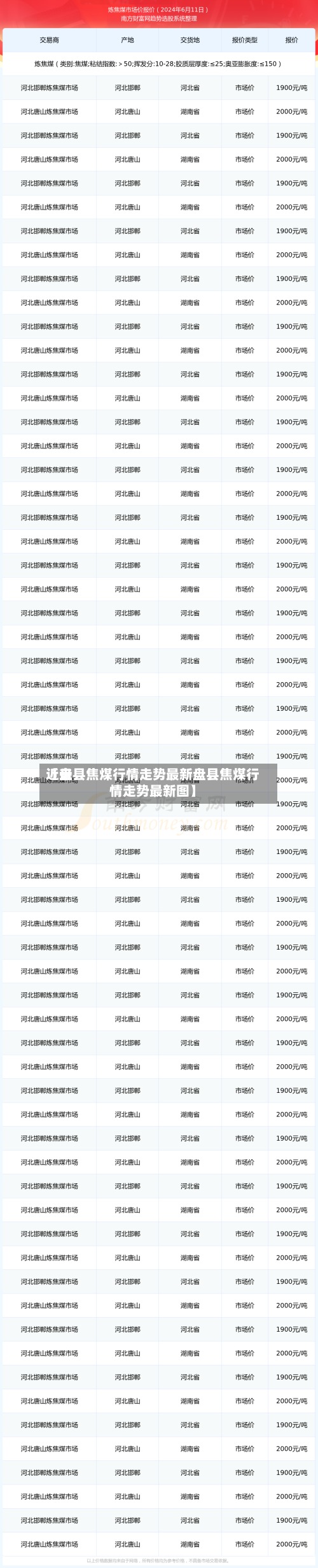 近来【盘县焦煤行情走势最新盘县焦煤行情走势最新图】-第2张图片