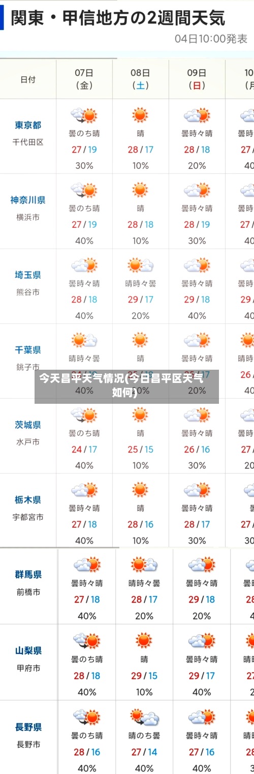 今天昌平天气情况(今日昌平区天气如何)-第2张图片