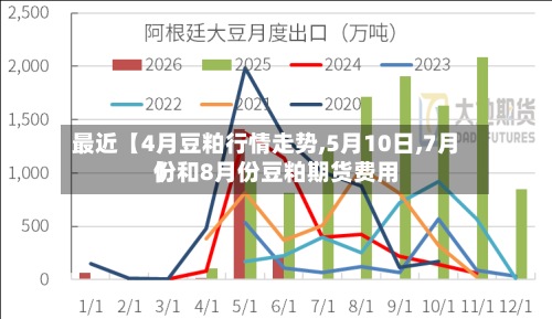 最近【4月豆粕行情走势,5月10日,7月份和8月份豆粕期货费用】