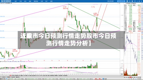 近来【股市今日预测行情走势股市今日预测行情走势分析】