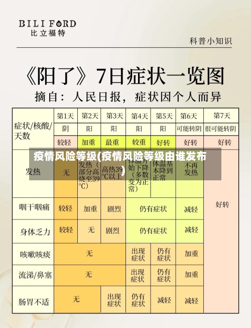 疫情风险等级(疫情风险等级由谁发布)-第2张图片