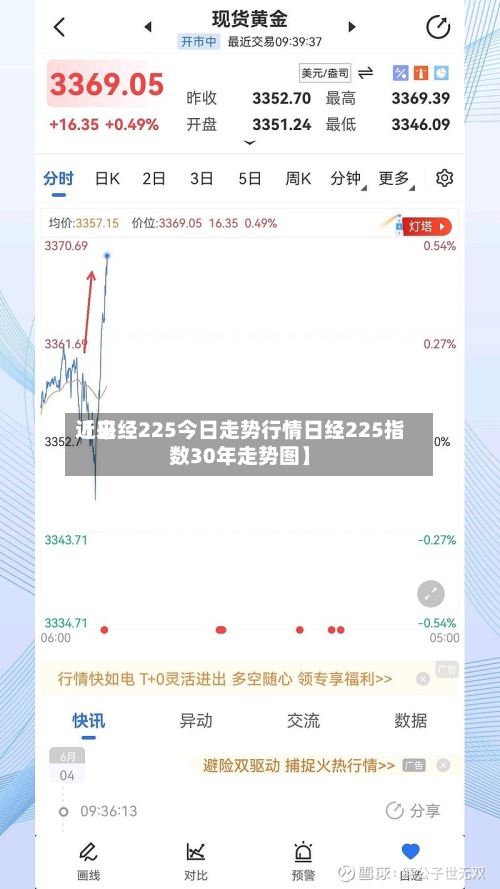 近来【日经225今日走势行情日经225指数30年走势图】-第2张图片