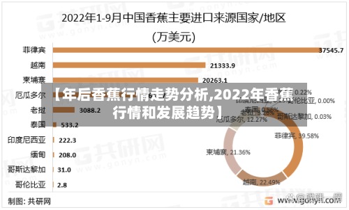 【年后香蕉行情走势分析,2022年香蕉行情和发展趋势】-第2张图片