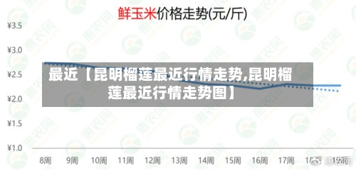 最近【昆明榴莲最近行情走势,昆明榴莲最近行情走势图】