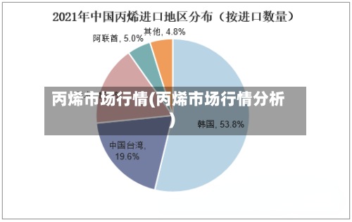 丙烯市场行情(丙烯市场行情分析)