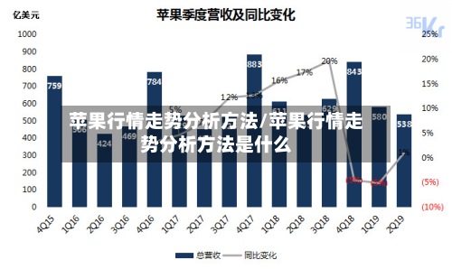 苹果行情走势分析方法/苹果行情走势分析方法是什么-第2张图片