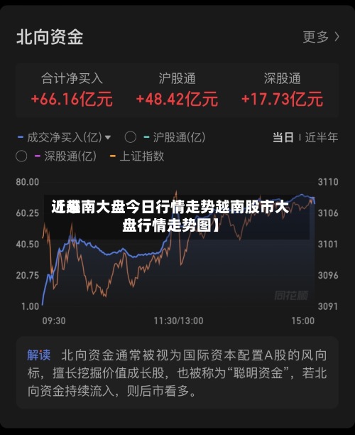 近来【越南大盘今日行情走势越南股市大盘行情走势图】