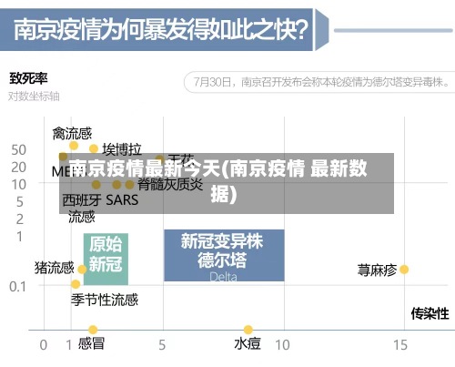 南京疫情最新今天(南京疫情 最新数据)-第2张图片