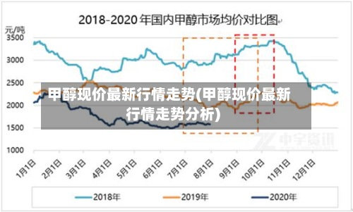 甲醇现价最新行情走势(甲醇现价最新行情走势分析)
