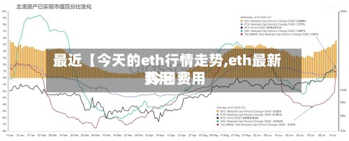 最近【今天的eth行情走势,eth最新费用 今日费用】