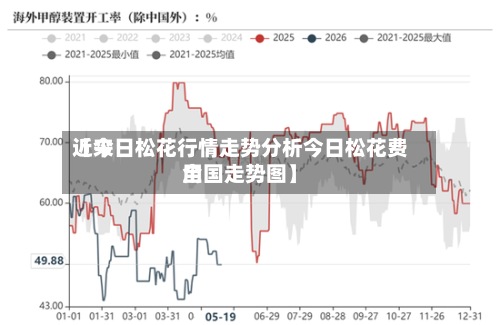 近来【今日松花行情走势分析今日松花费用全国走势图】