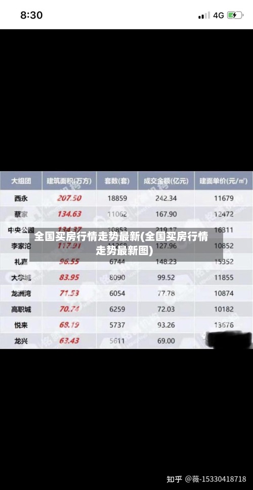全国买房行情走势最新(全国买房行情走势最新图)-第2张图片