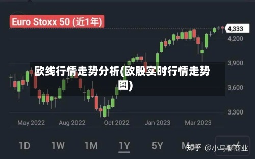 欧线行情走势分析(欧股实时行情走势图)