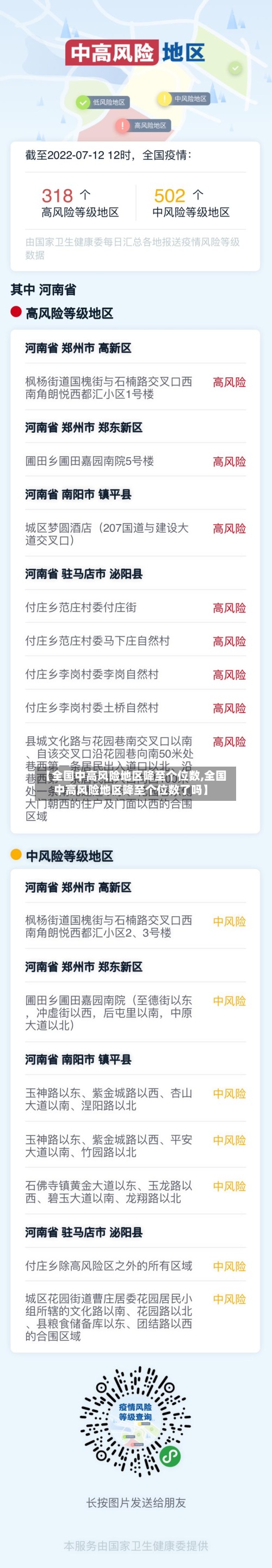 【全国中高风险地区降至个位数,全国中高风险地区降至个位数了吗】