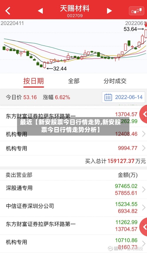 最近【新安股票今日行情走势,新安股票今日行情走势分析】
