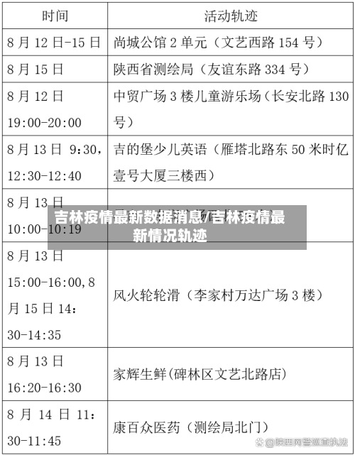 吉林疫情最新数据消息/吉林疫情最新情况轨迹
