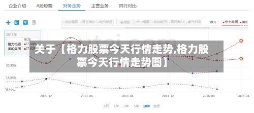 关于【格力股票今天行情走势,格力股票今天行情走势图】
